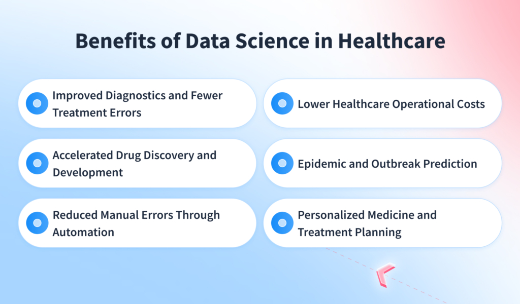 Benefits of Data Science in Healthcare