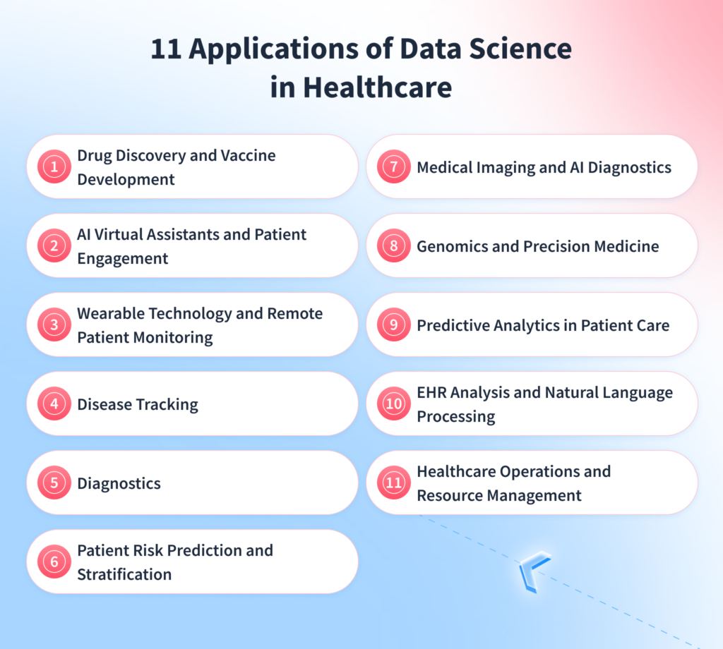 11 Applications of Data Science in Healthcare