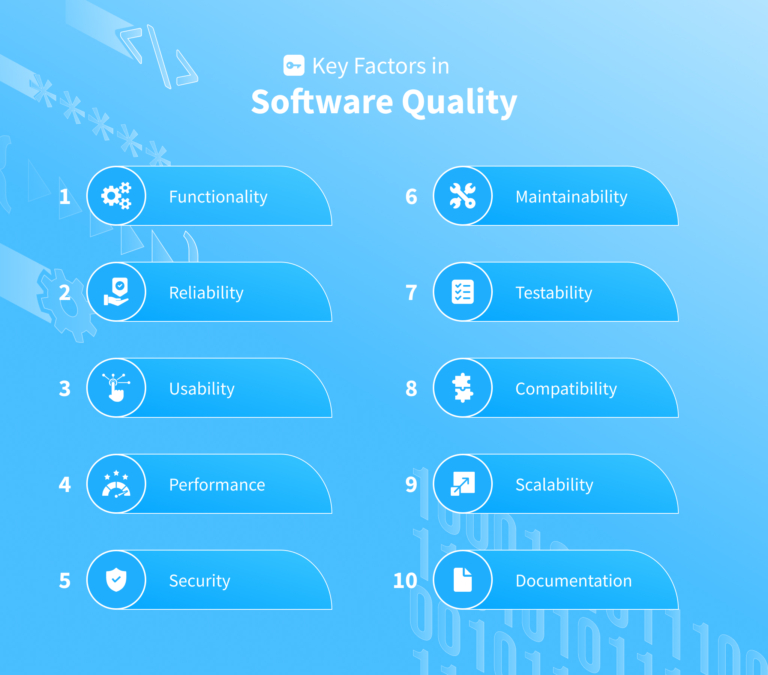 QA Process For Effective Software Testing in 2023 – NIX United