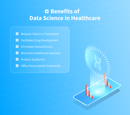 Data Science in Healthcare: Applications & Benefits – NIX United