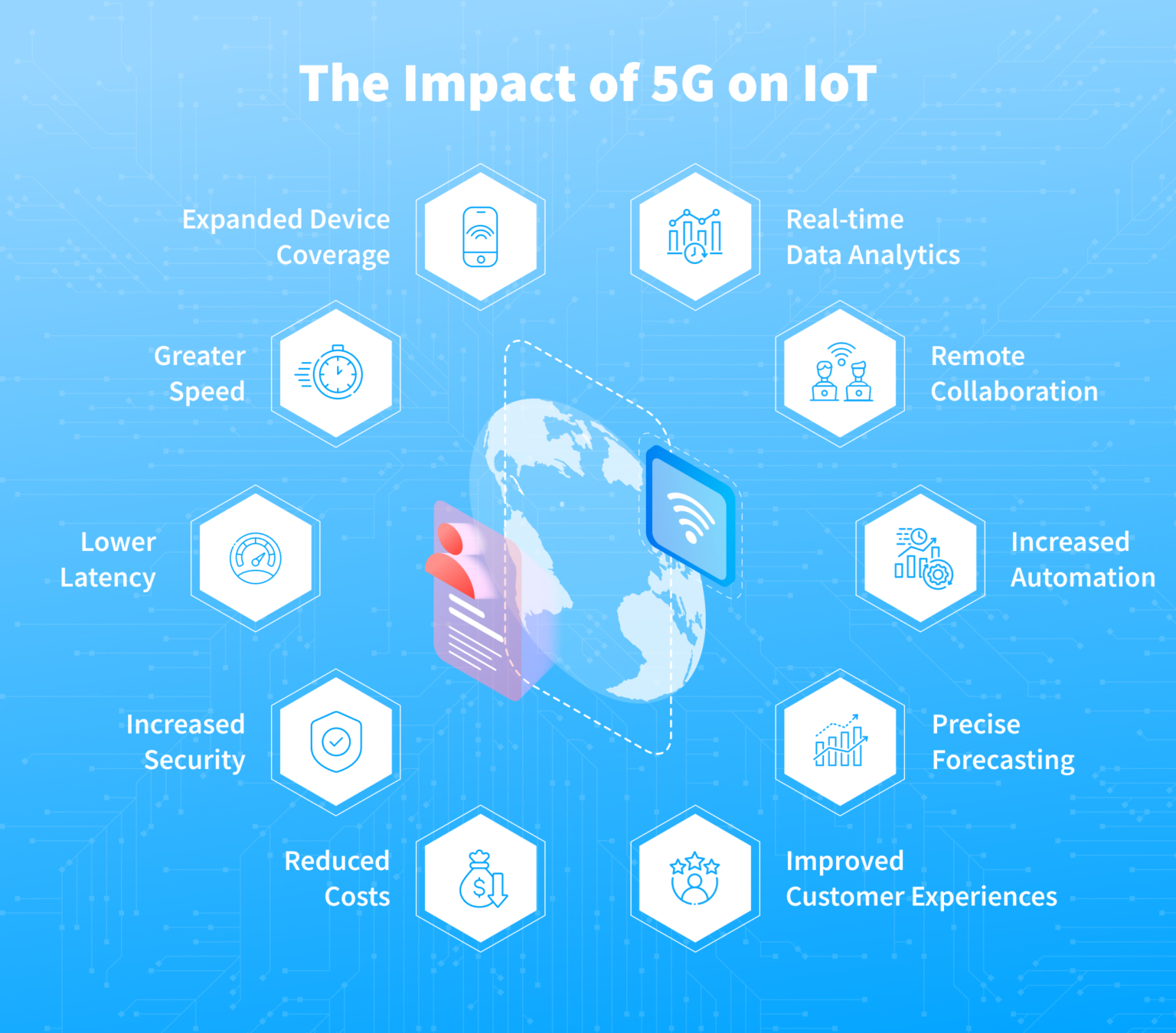 Impact of 5G on IoT: Key Use Cases and Benefits – NIX United