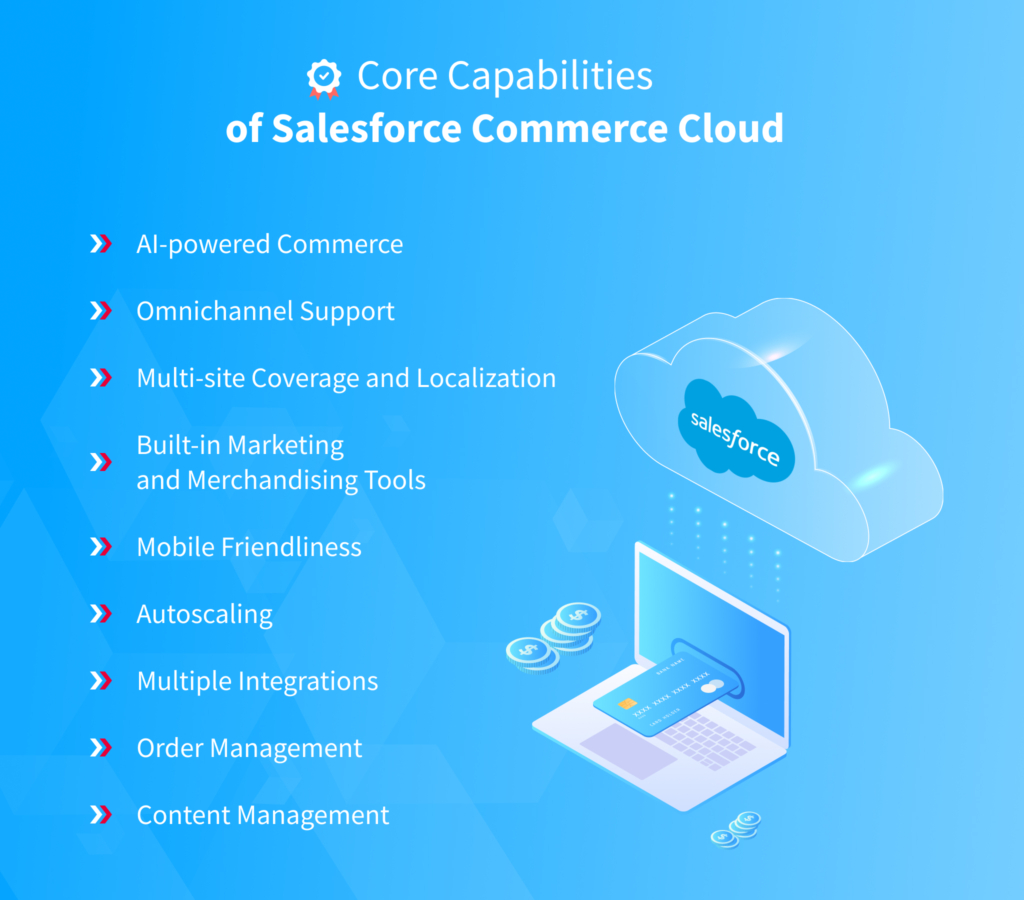 Core Capabilities of Salesforce Commerce Cloud Services