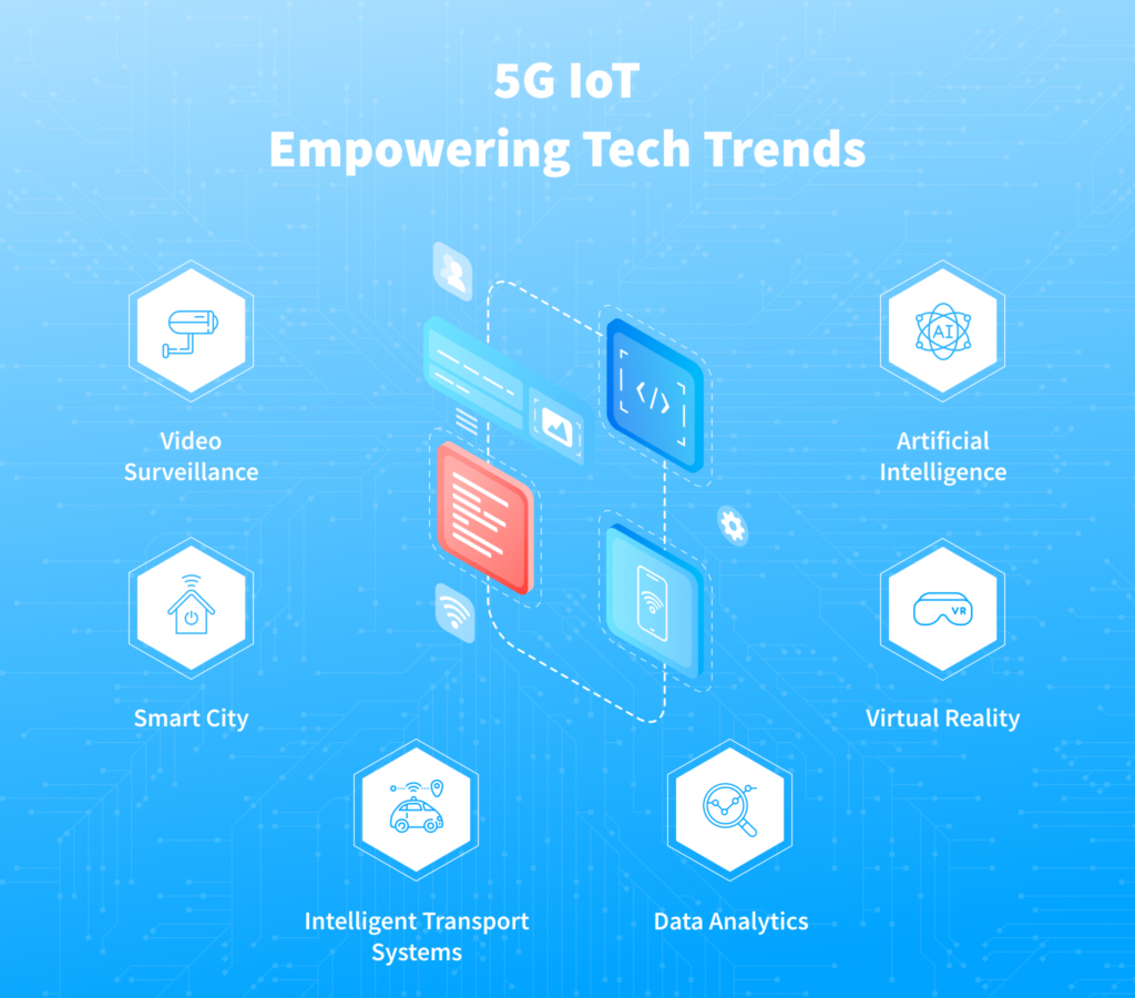Impact of 5G on IoT: Key Use Cases and Benefits