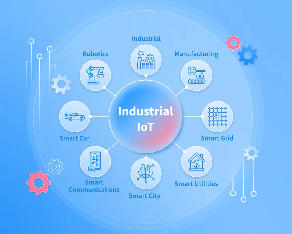 Blog Article Top 10 Industrial IoT Applications with Real-life Examples image