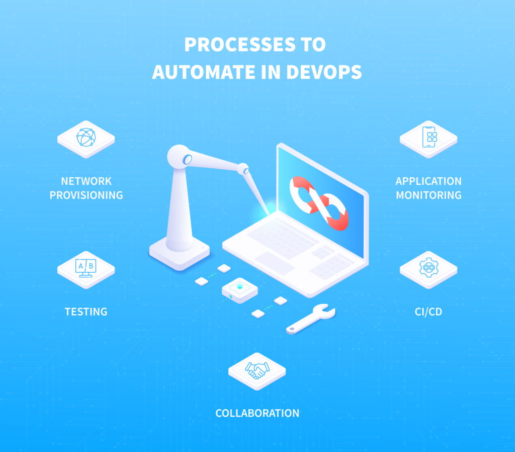 What Is DevOps Automation?