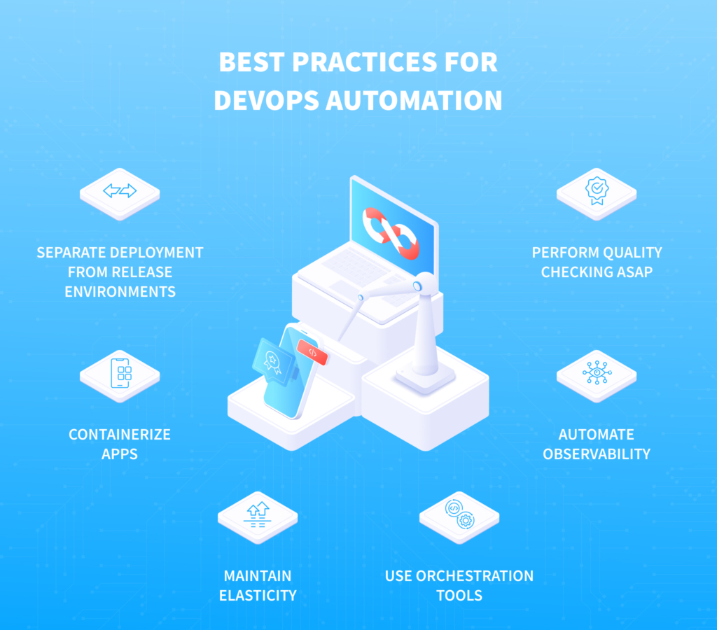 What Is DevOps Automation?