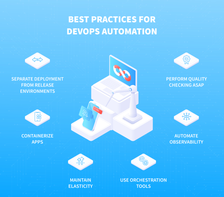 Why Do You Need DevOps Automation? Processes and Best Practices – NIX ...