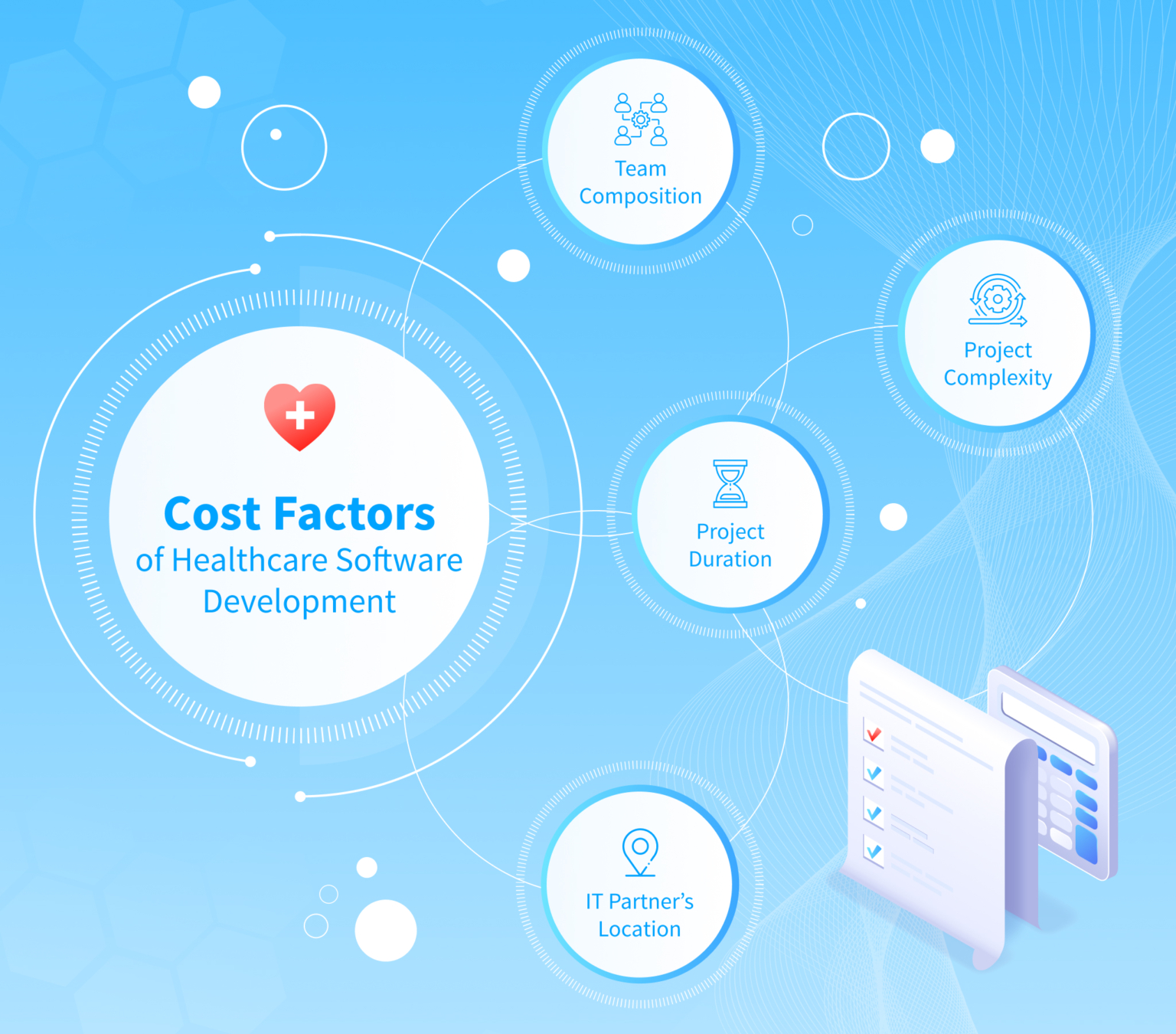 Healthcare Software Development: Process, Types & Benefits – NIX United