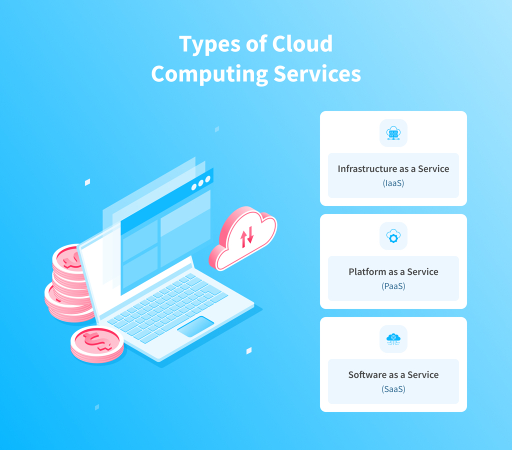 Cloud Computing Cost