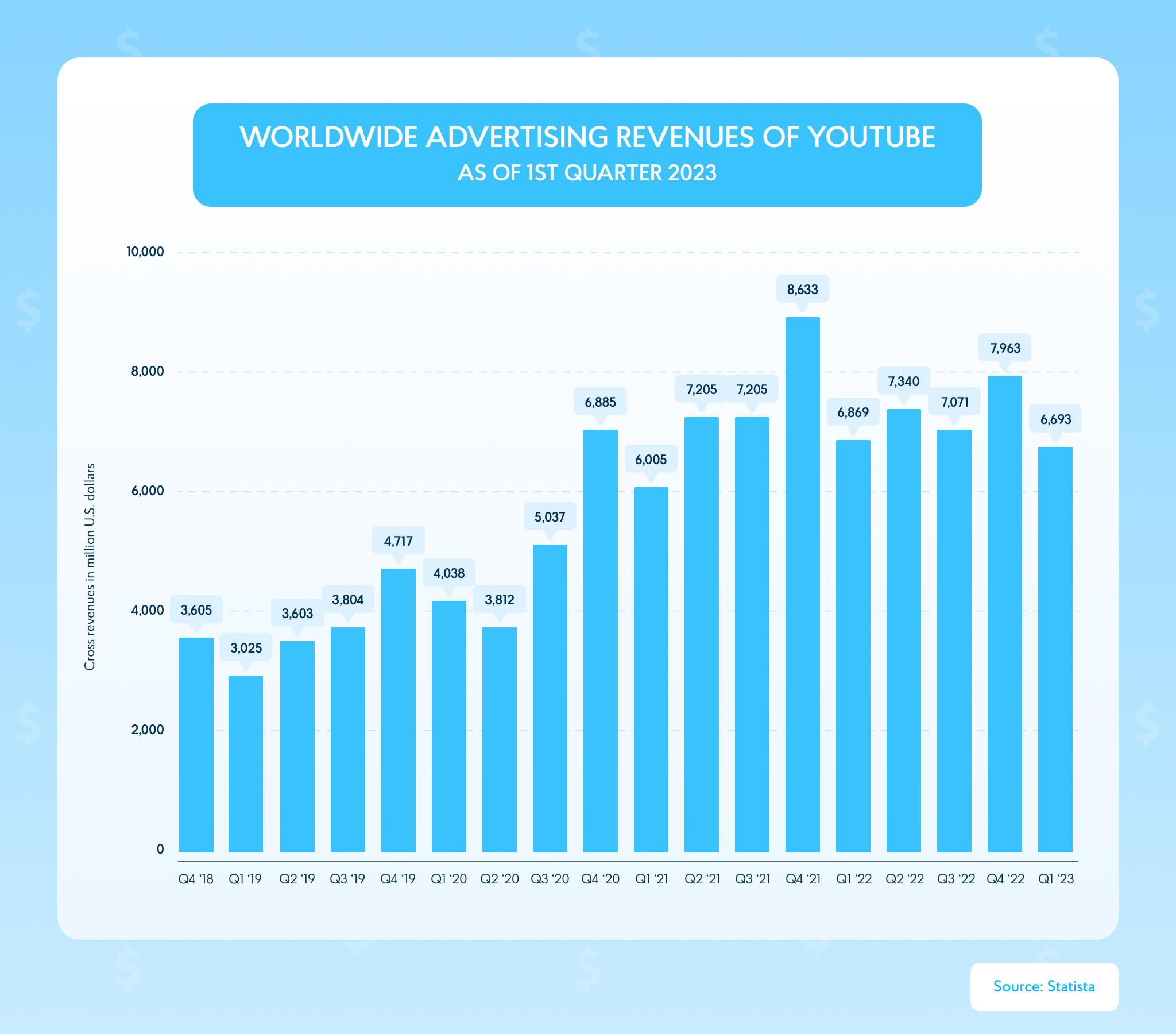 Simple Modern Revenue, Competitors, Offline & Offline Sales, Distribution  Data