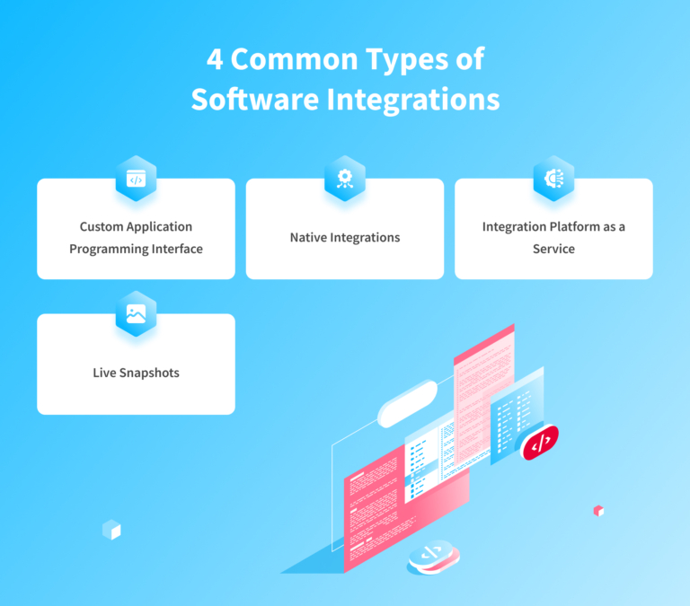 Software Integration: Benefits, Examples, and Best Practices – NIX United
