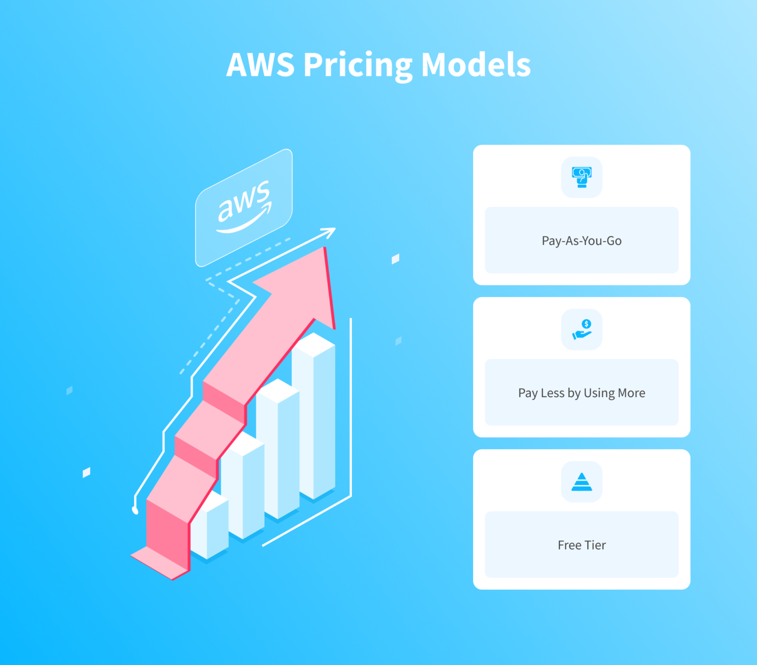 Cloud server pricing