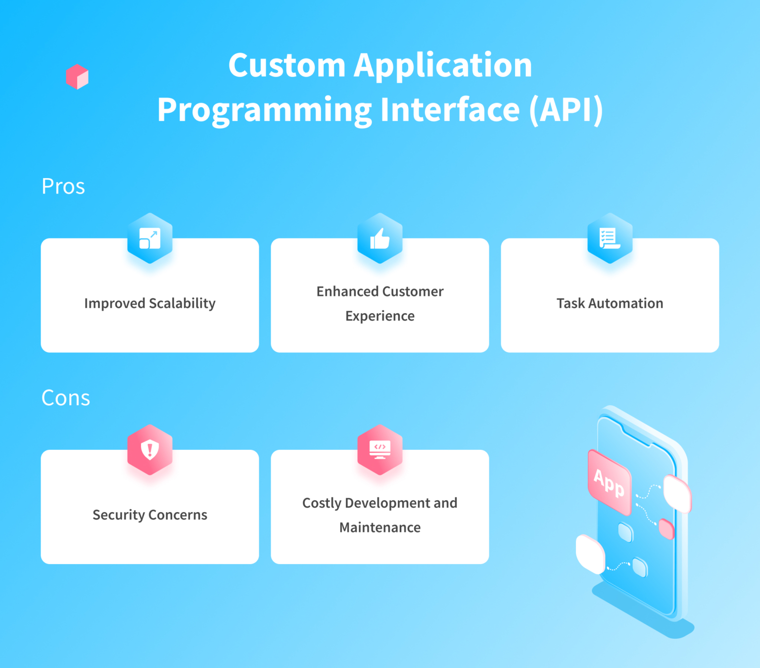 Software Integration: Benefits, Examples, and Best Practices – NIX United