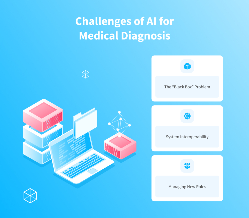 AI Medical Diagnosis