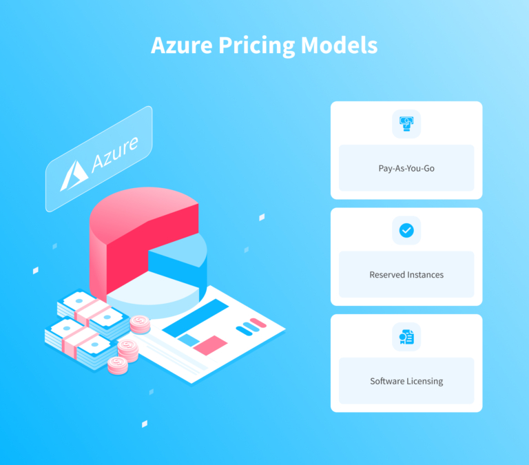 How Much Does Cloud Computing Cost? Pricing and Vendor Comparison NIX