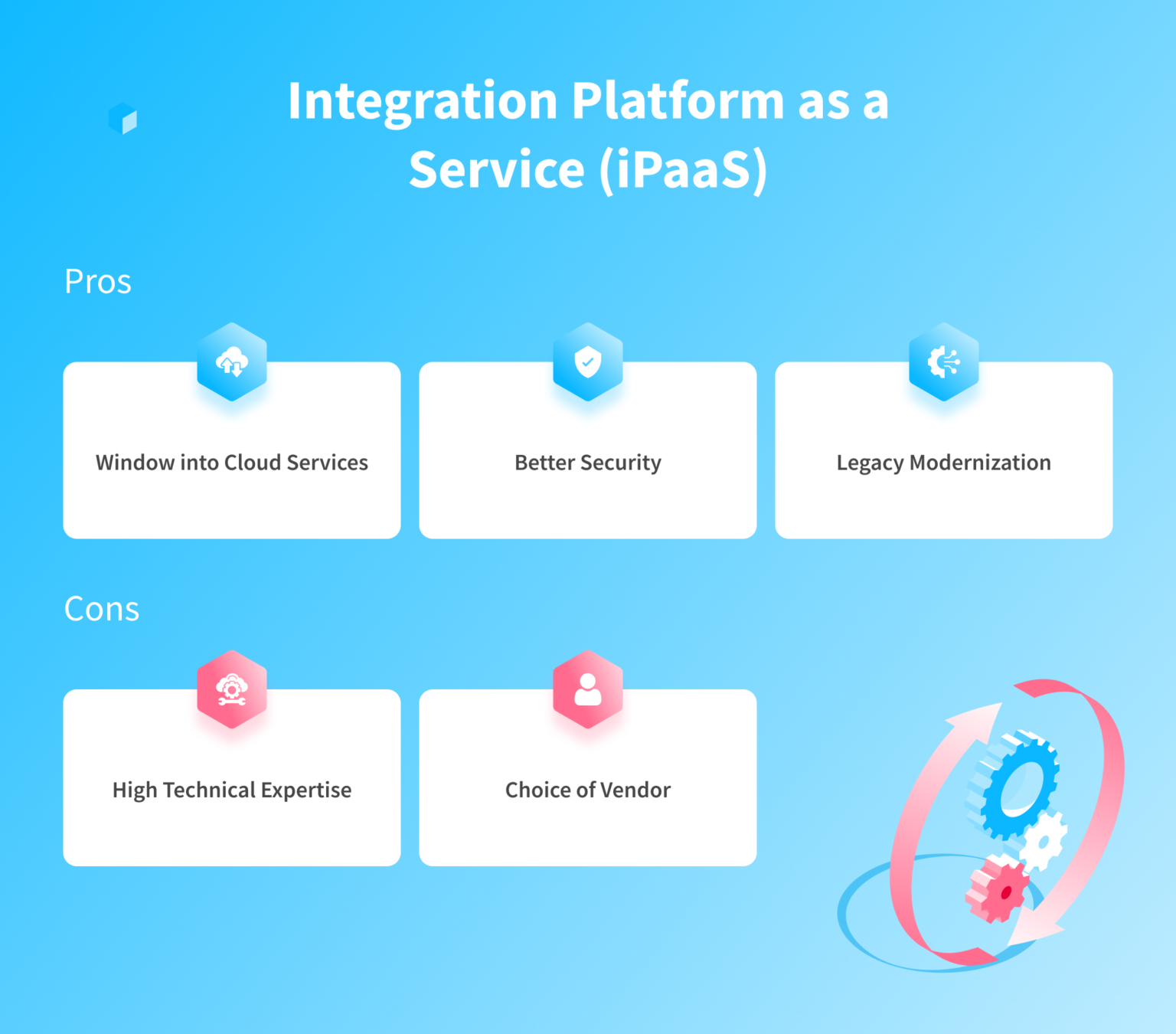 Software Integration: Benefits, Examples, and Best Practices – NIX United