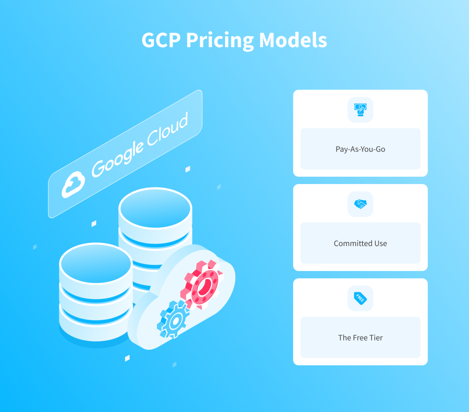 How Much Does Cloud Computing Cost? Pricing and Vendor Comparison NIX