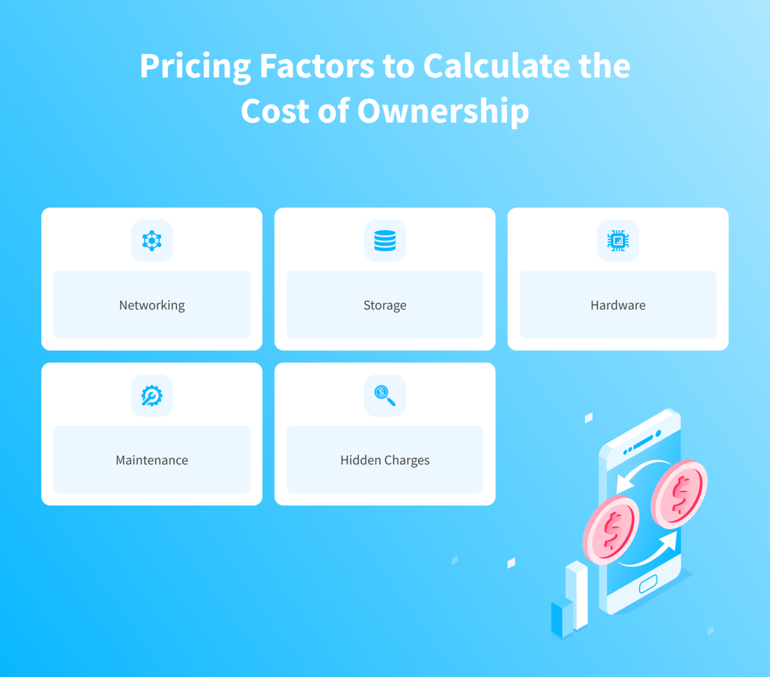 How Much Does Cloud Computing Cost? Pricing and Vendor Comparison NIX