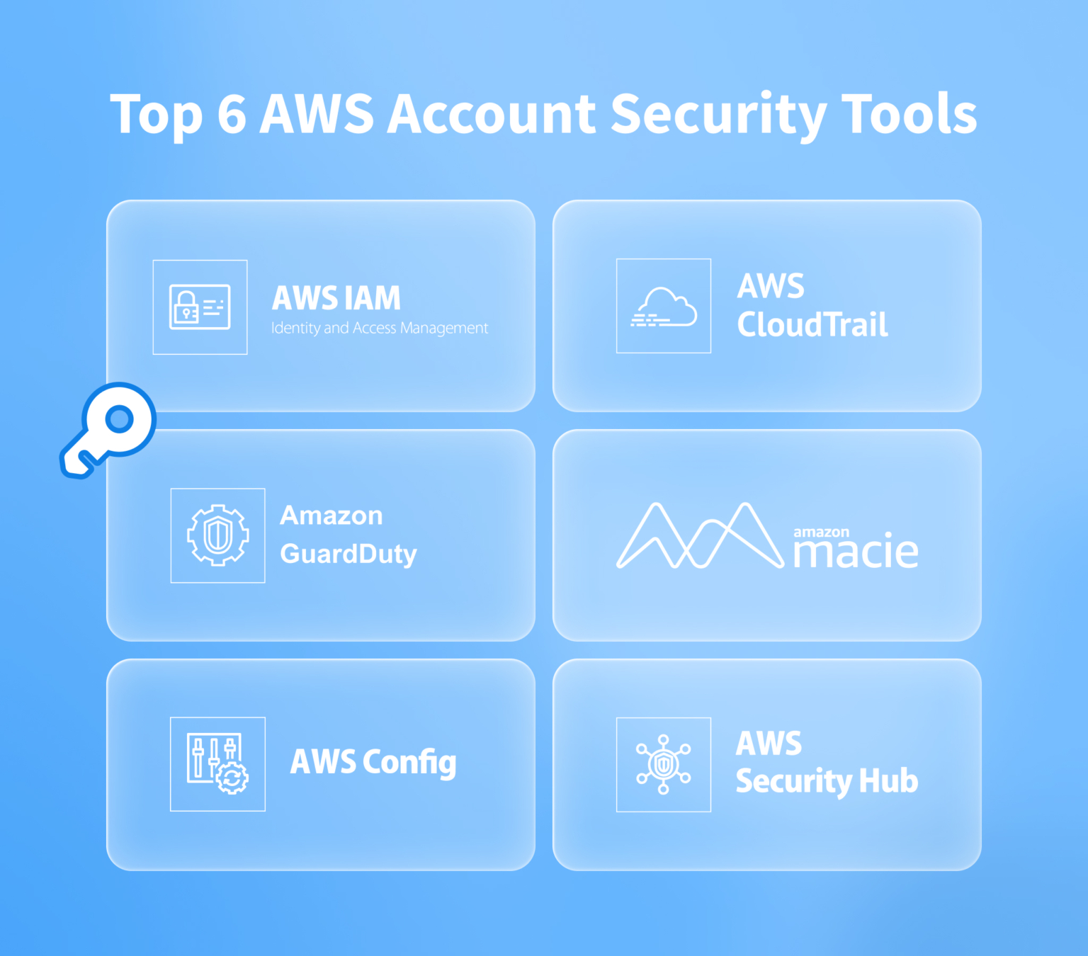 AWS Security Tools to Protect Your Application and Account Data – NIX ...