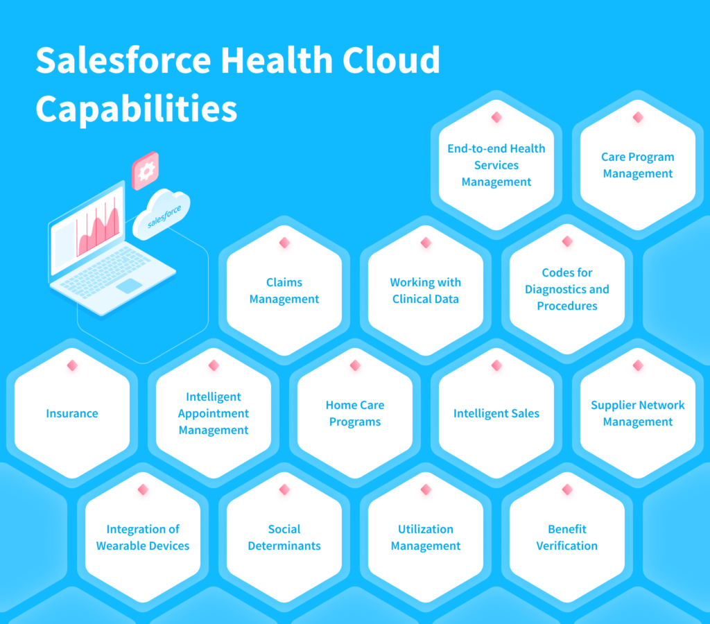 What is Salesforce Health Cloud?