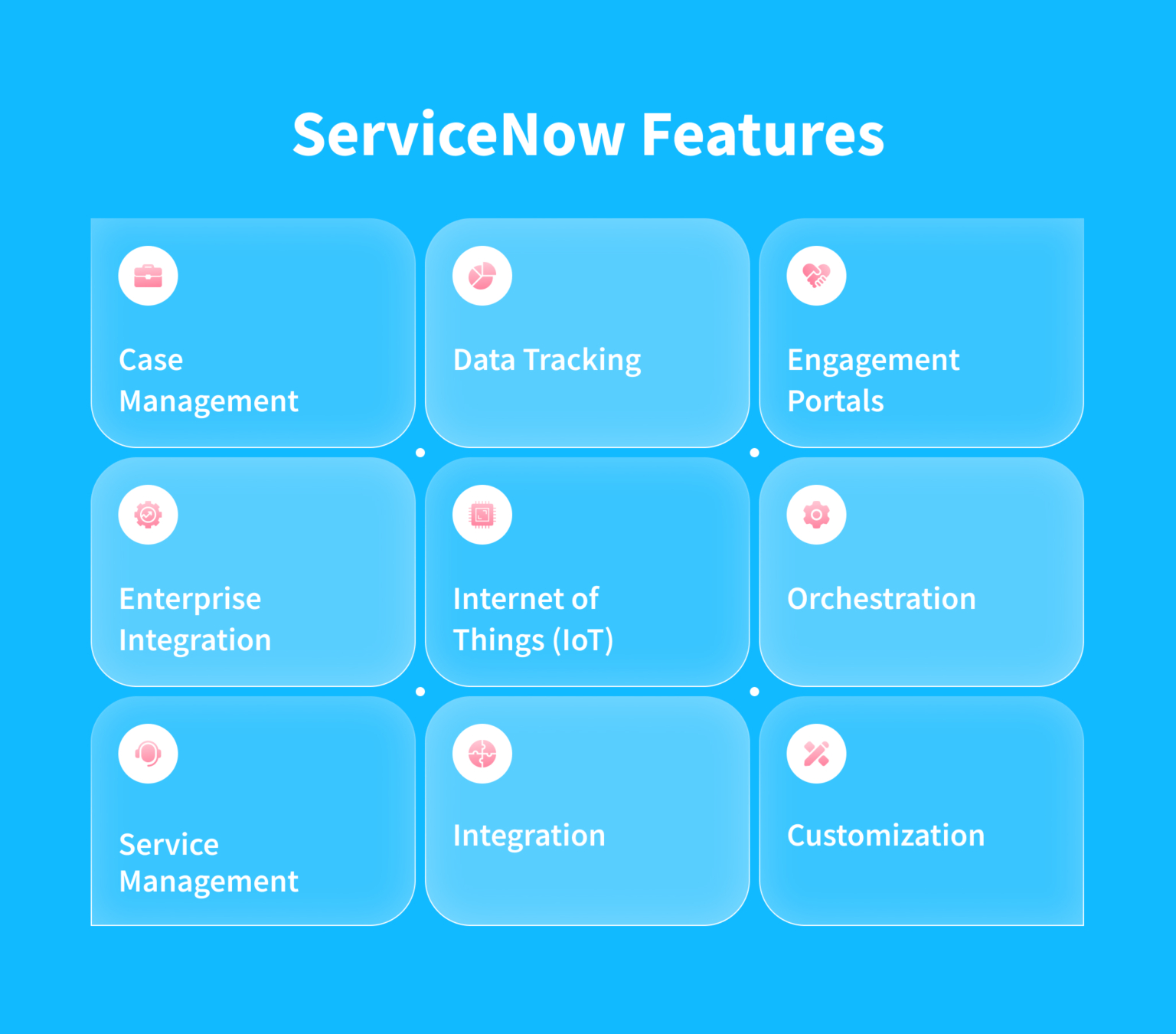 Salesforce or ServiceNow How to Choose The Best CRM Correctly NIX United