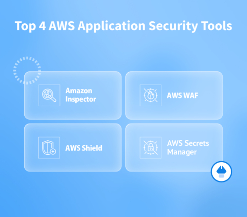 AWS Security Tools to Protect Your Application and Account Data – NIX ...