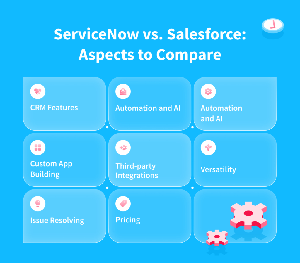 Salesforce vs ServiceNow: Which One is Better?