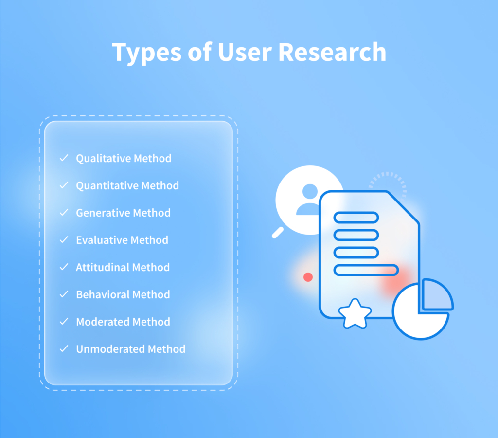 User Research Methods