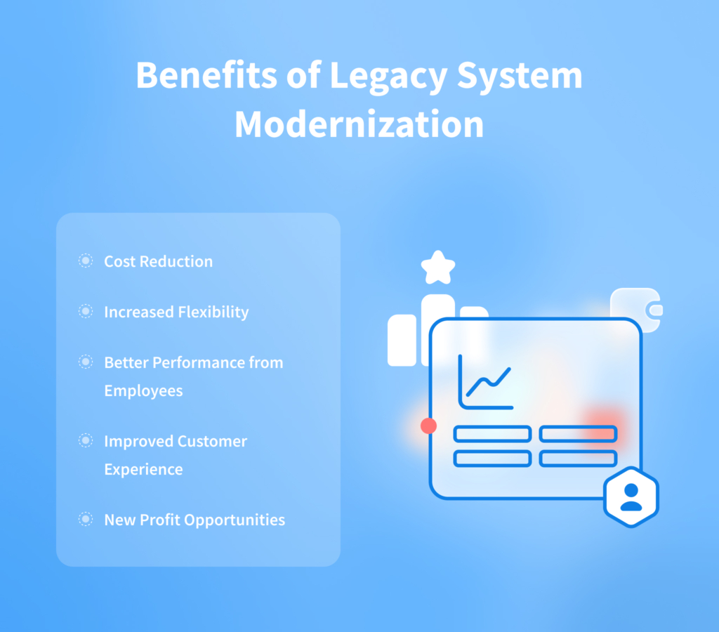 Benefits of Legacy System Modernization