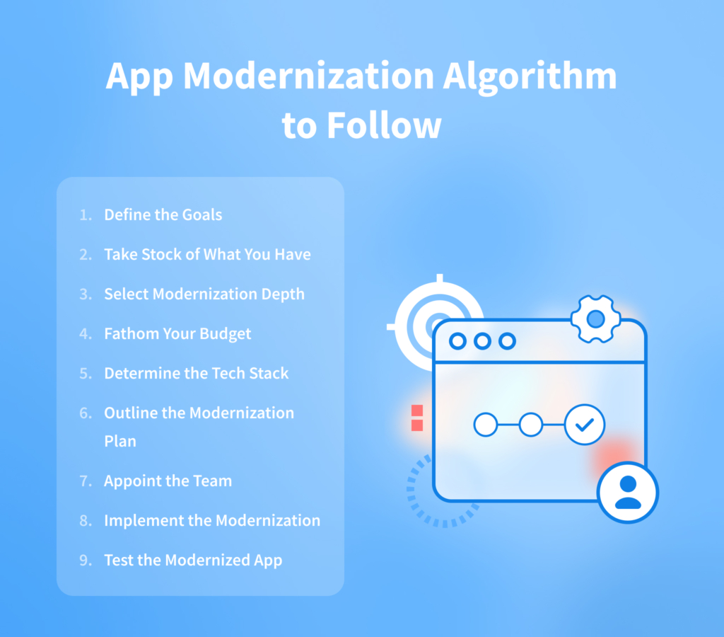 App Modernization Algorithm to Follow