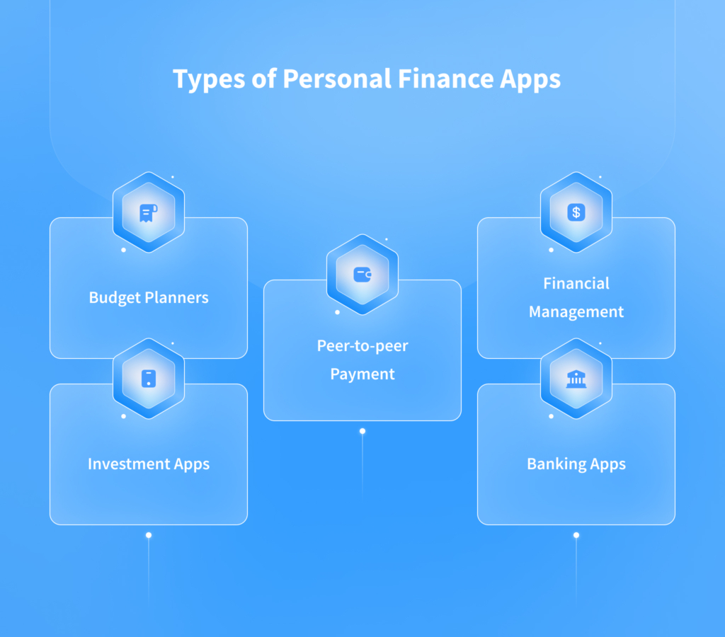 Personal Finance App Development