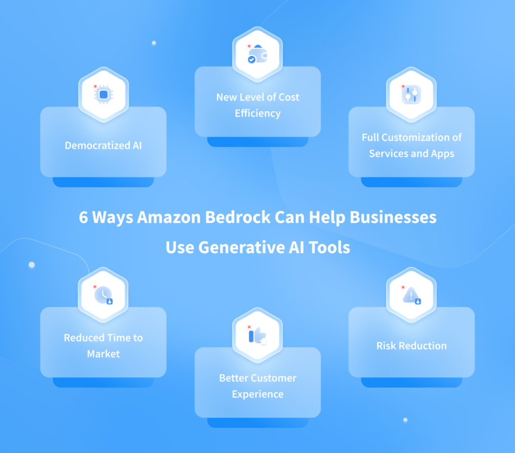 What is Amazon Bedrock?