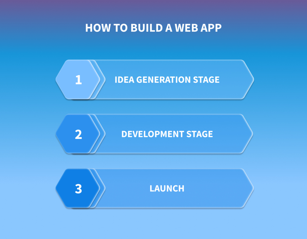How to Build a Web App