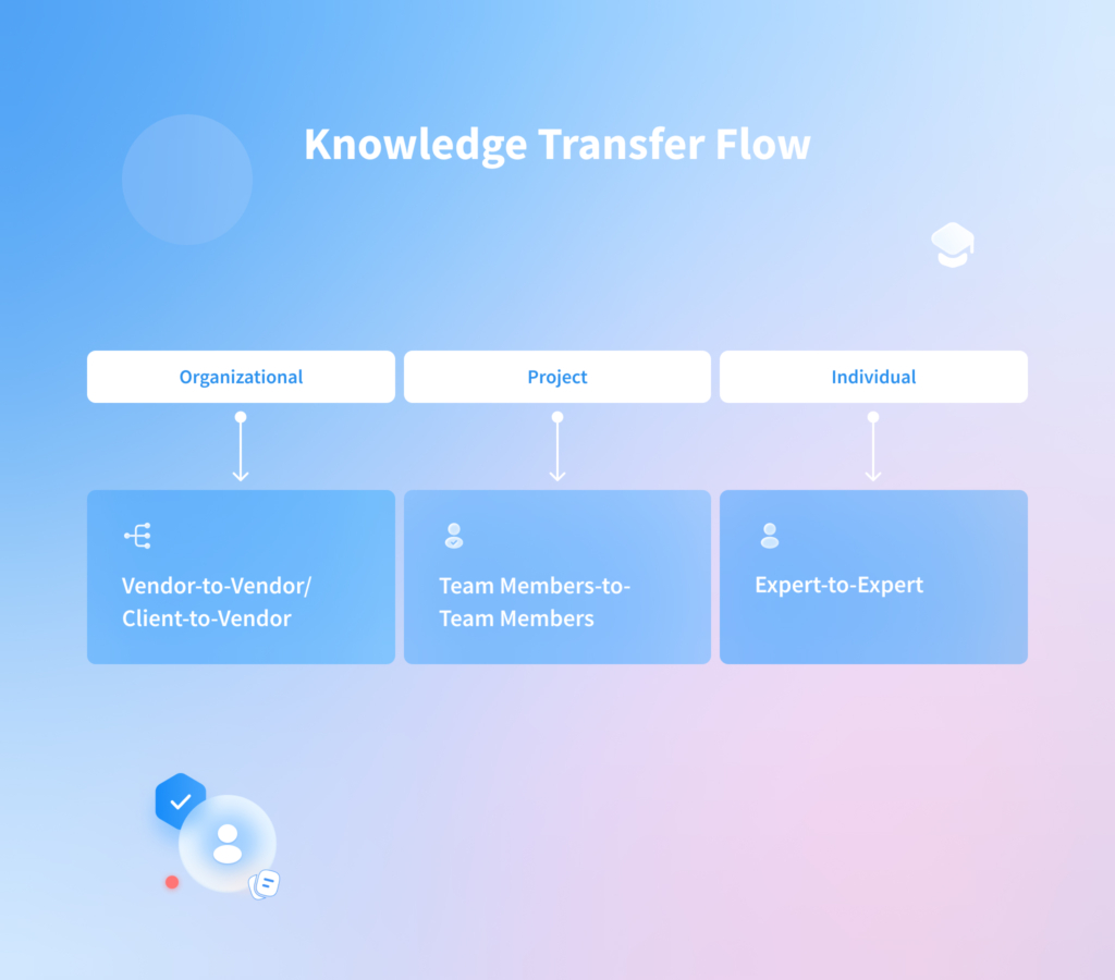 Knowledge Transfer Flow