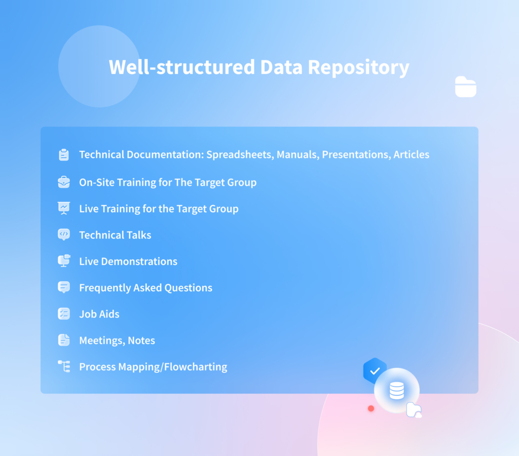 Well-Structured Data Repository