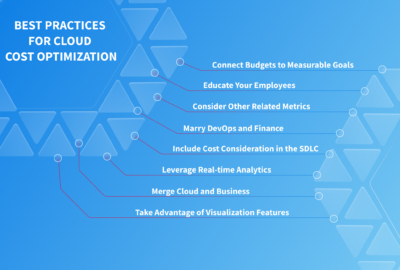 Cloud Cost Optimization Practices from Experts – NIX United