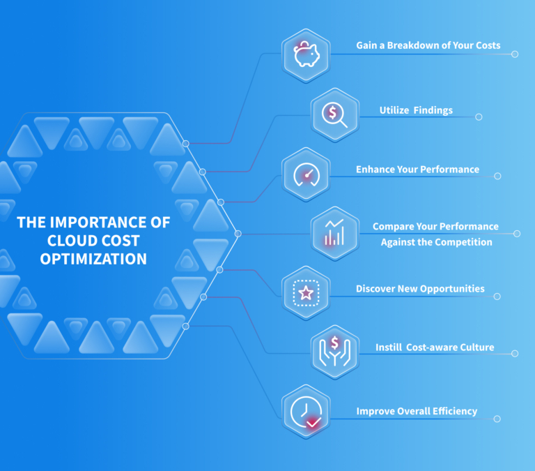 Cloud Cost Optimization Practices from Experts – NIX United