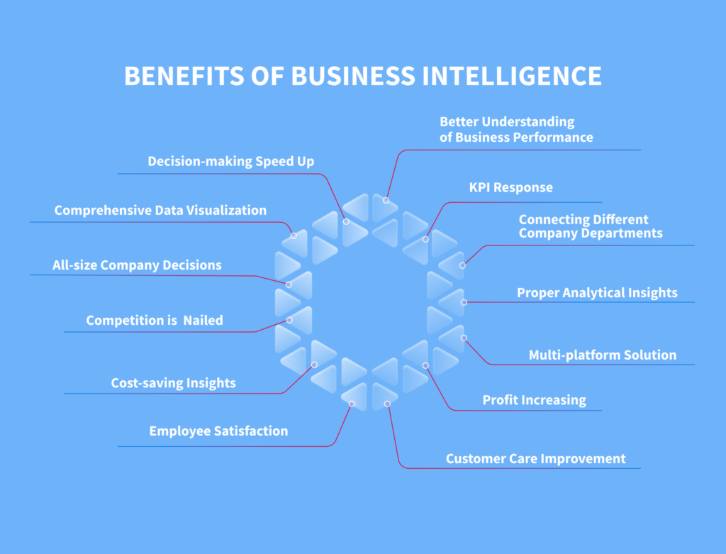 Business intelligence examples