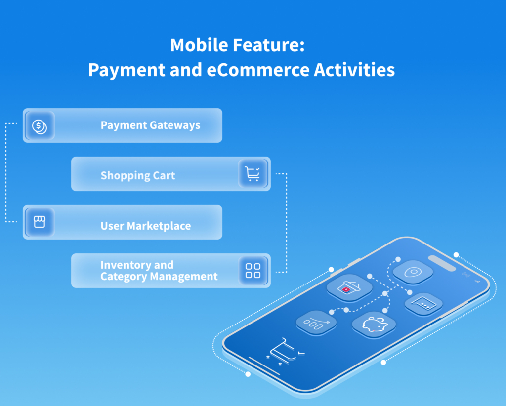 Payment and eCommerce