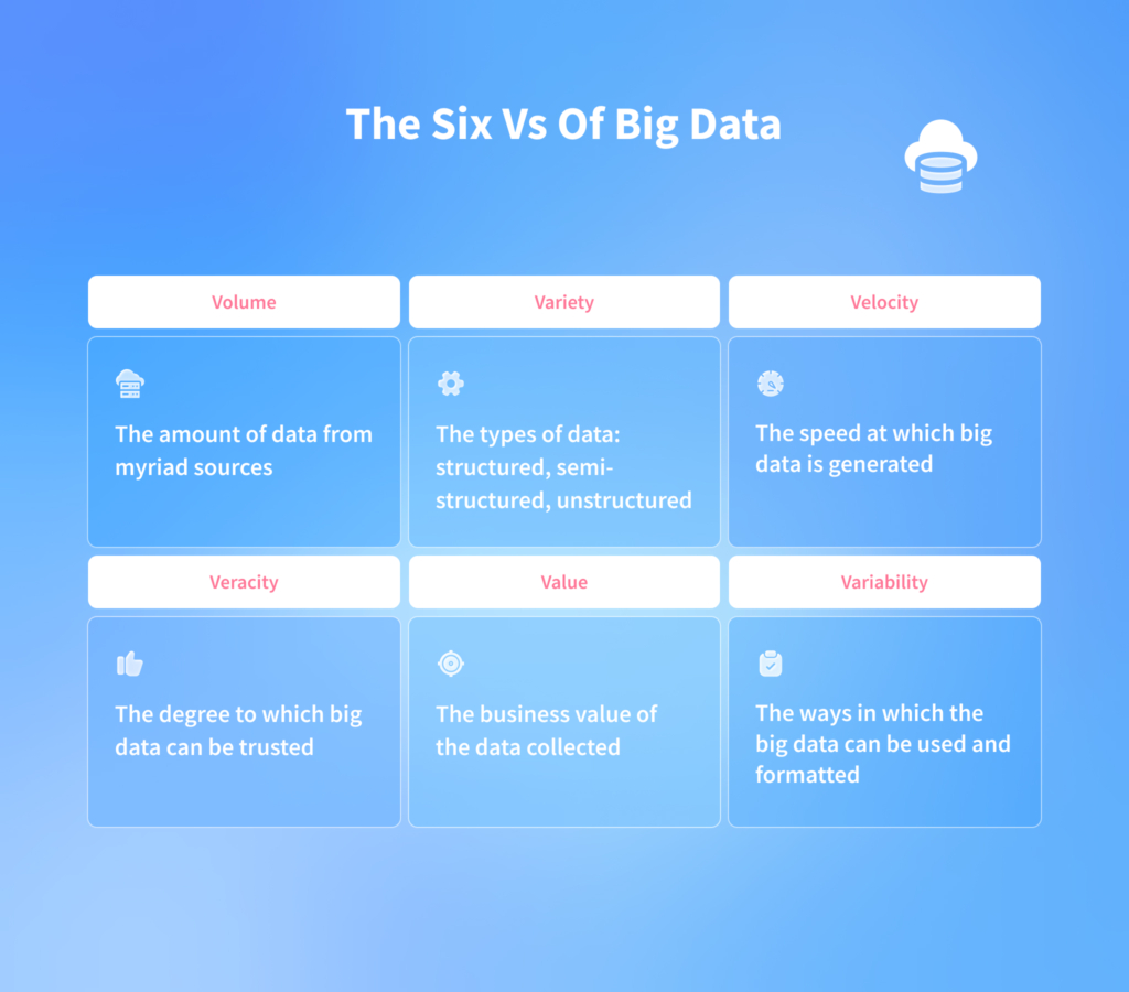 The 6 Vs in Big Data and Data Science