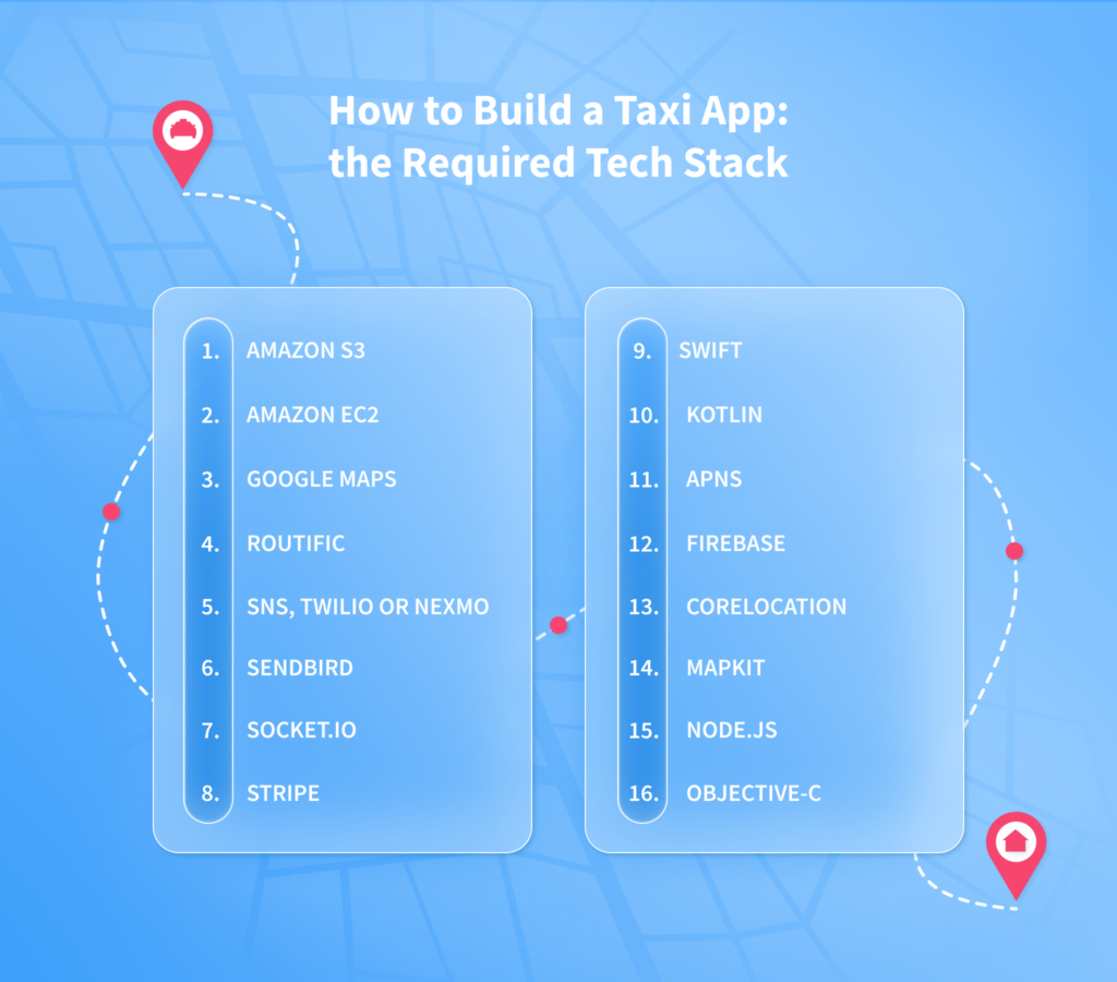 Tech Stack for Taxi App