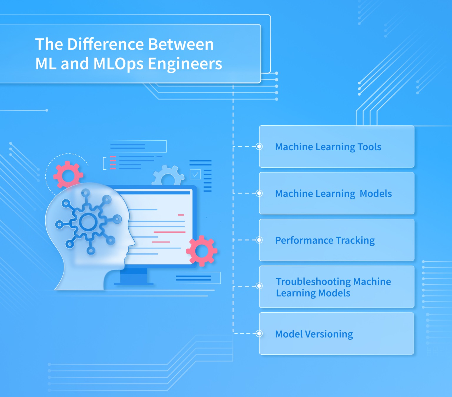 What is MLOps? Definitions, Benefits, and Best Practices – NIX United