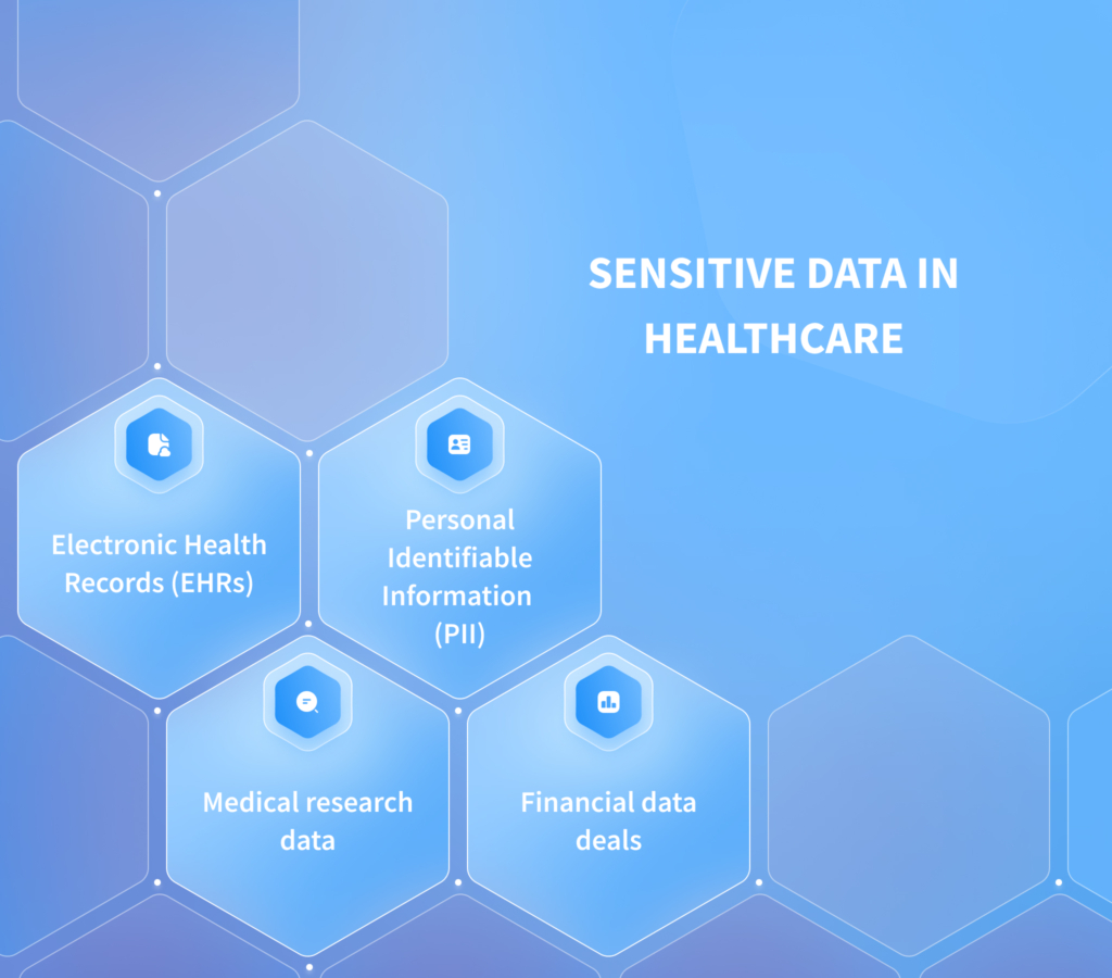 Healthcare data security