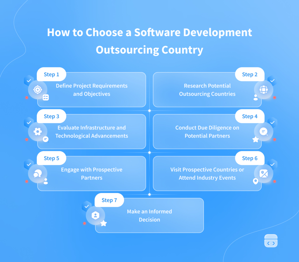 Best Countries to Outsource Software Development in 2024