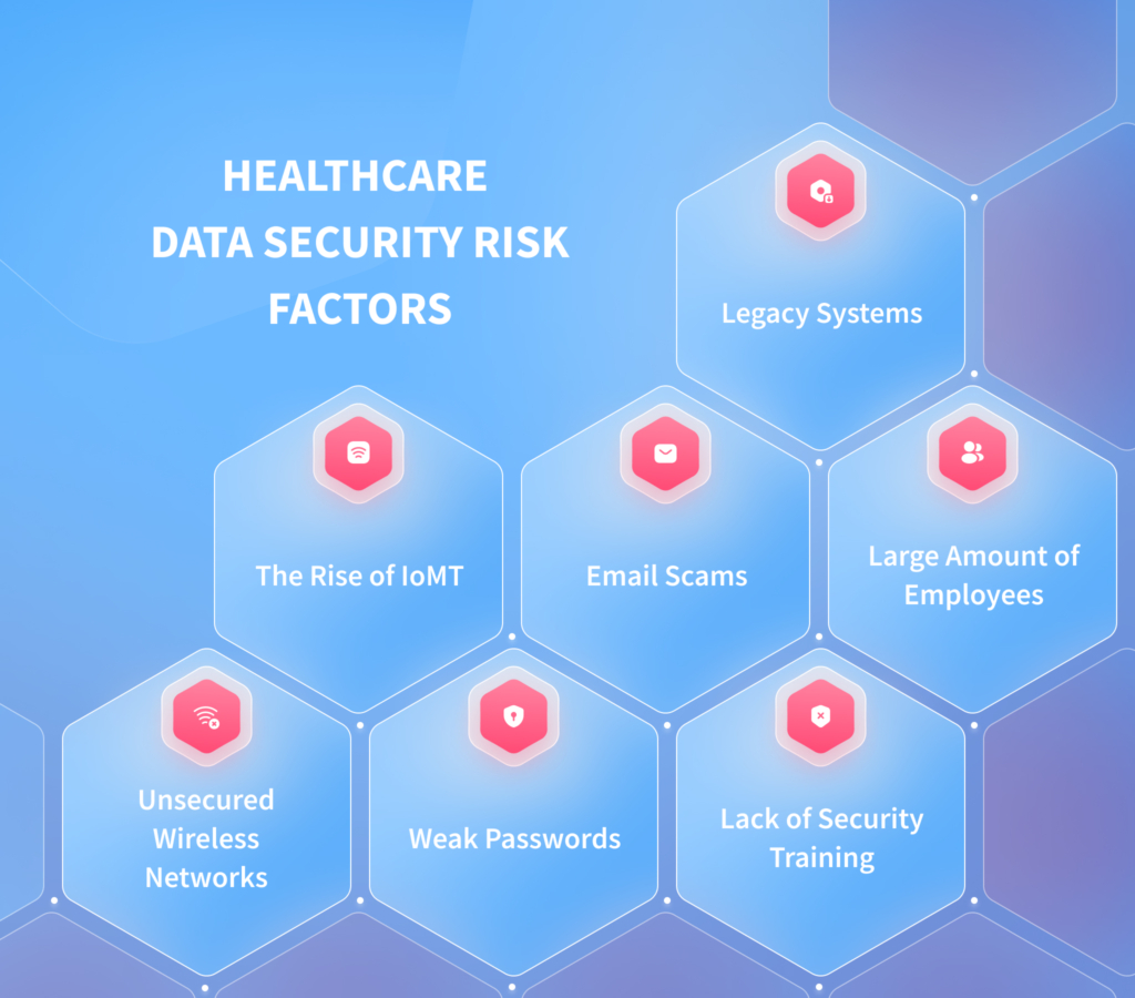 Healthcare data security