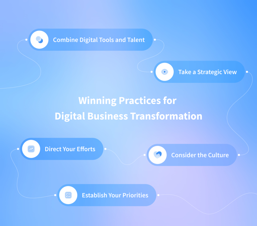 Digitalization in Business — Benefits and Ways of Implementation