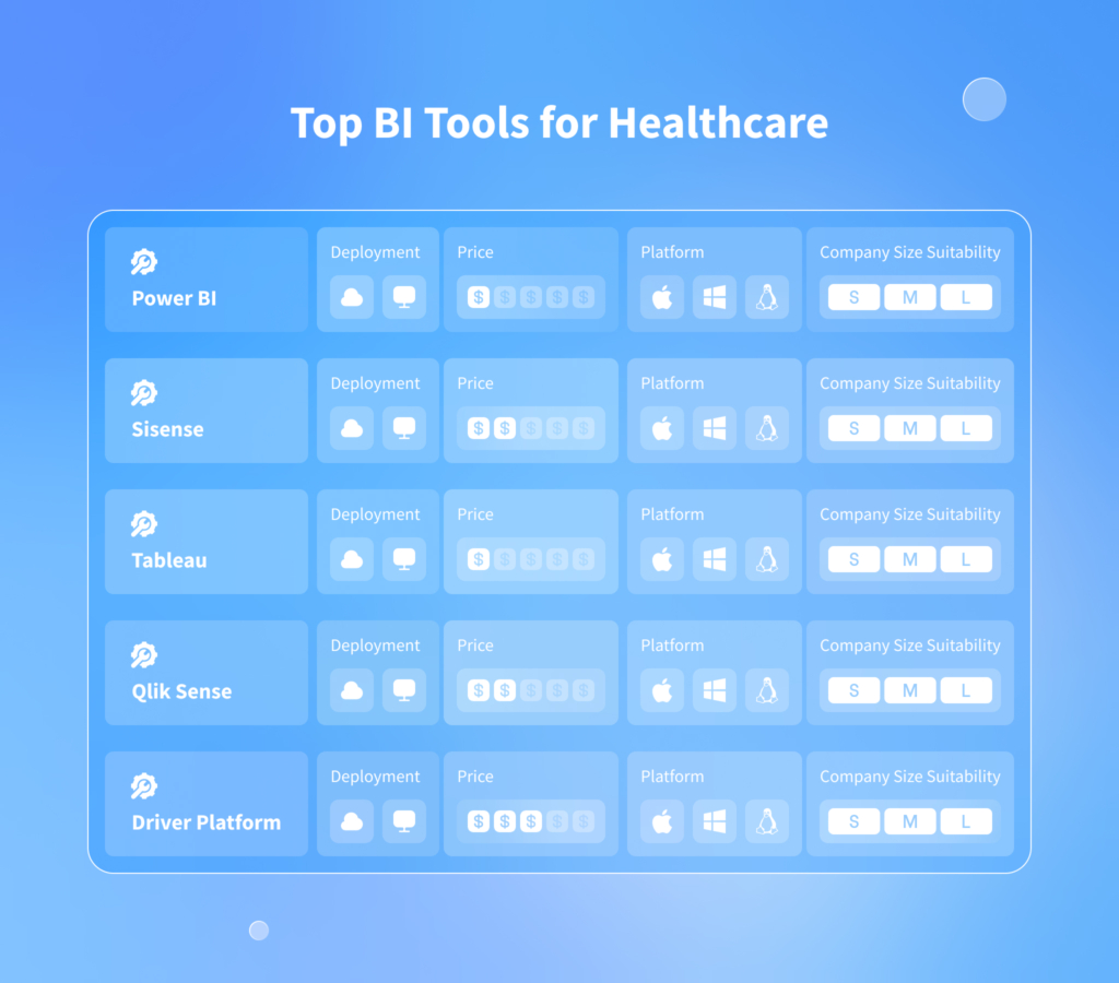 Top BI Software for Healthcare