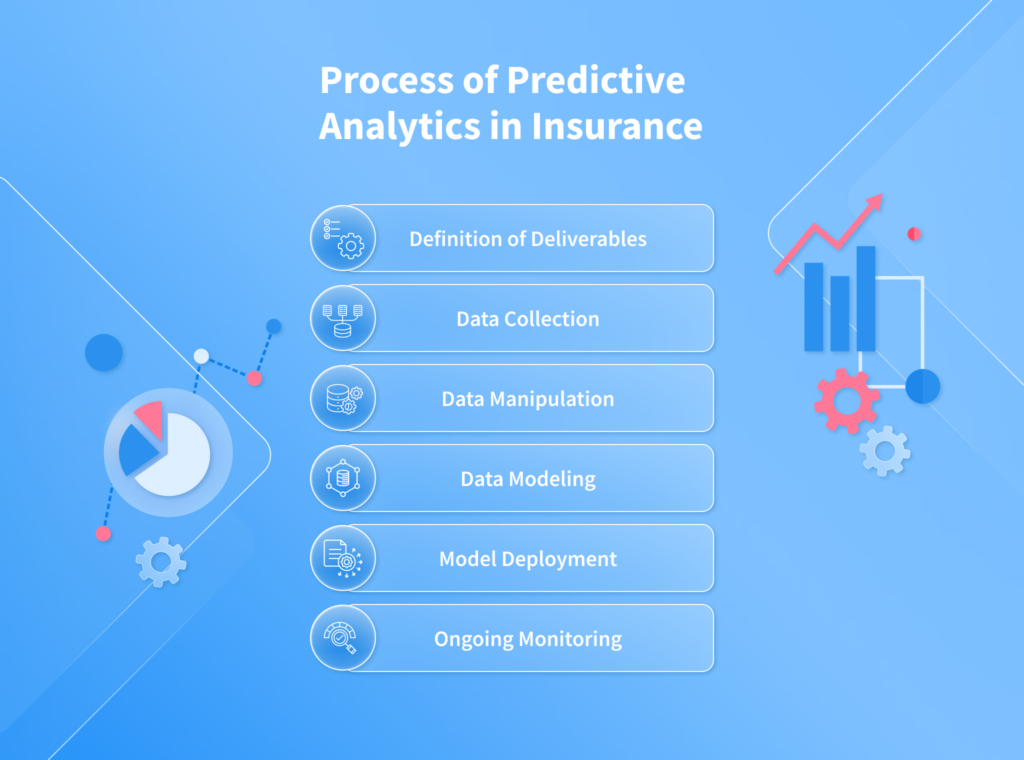 Predictive Analytics in Insurance