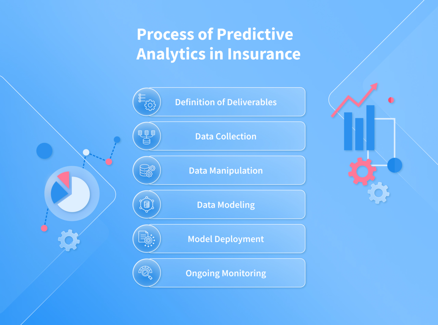 Predictive Analytics in Insurance: Applications, Benefits, Trends – NIX ...
