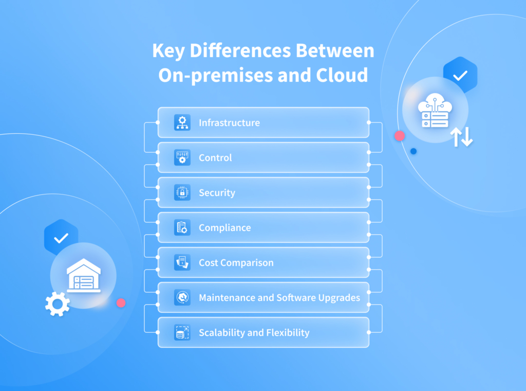 Key Differences Between On-premise and Cloud